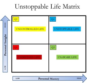 Lifematrix